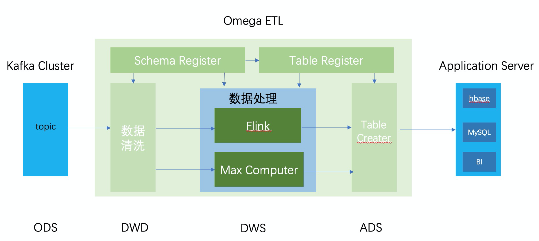 image-1691395628376